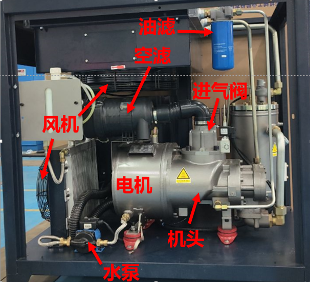 空压机压缩机有哪些种类及其区别？